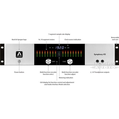 کارت صدا Apogee Symphony IO